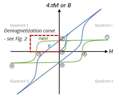 Fig1