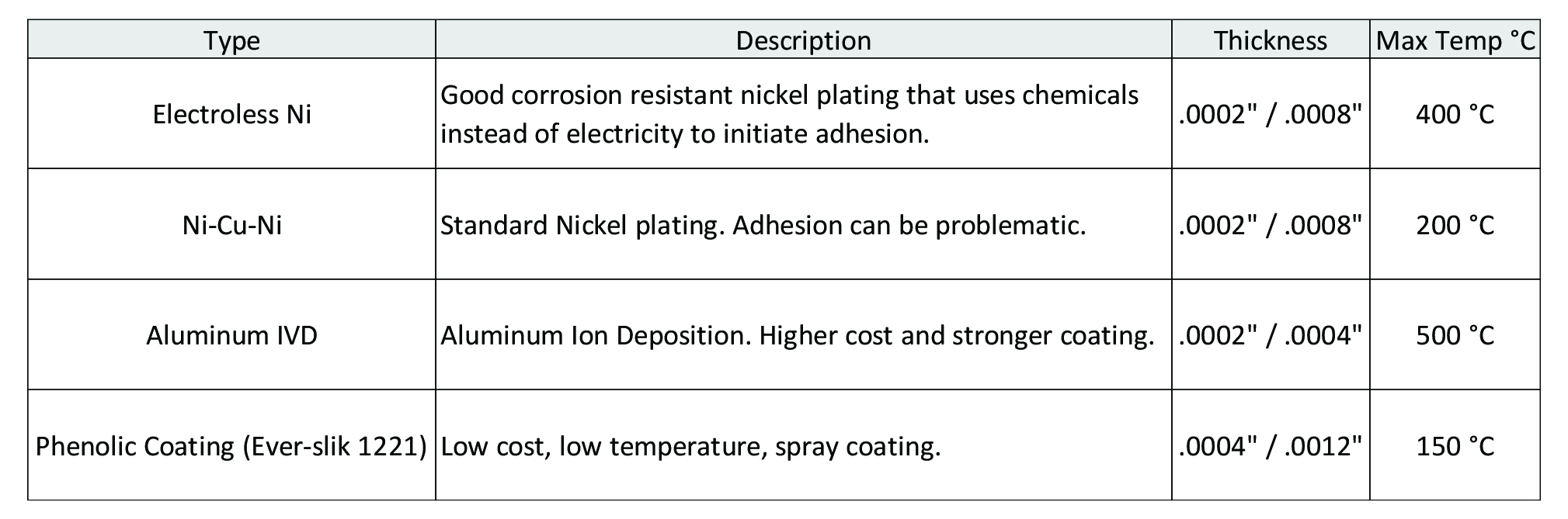 3 Common Questions About Plating and Coating Magnets