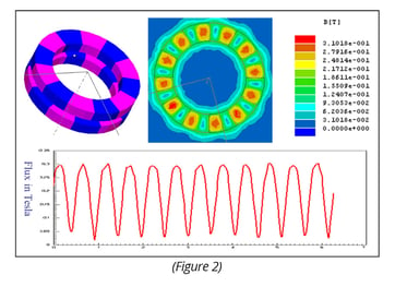 fig2