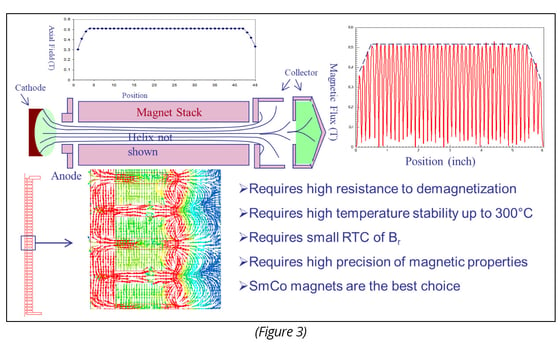 fig3